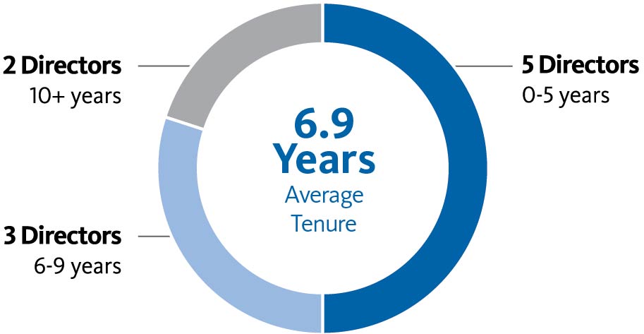 piechart_tenure.jpg